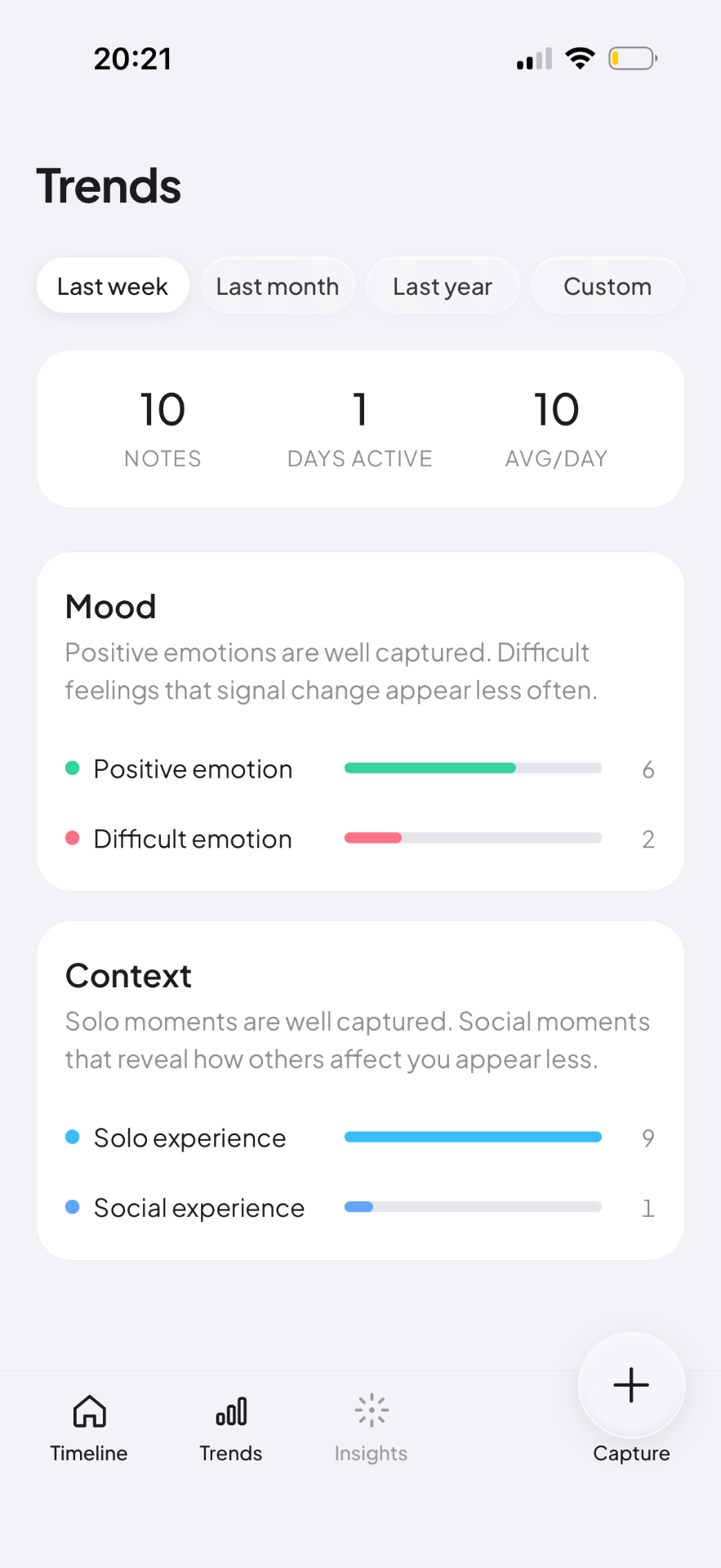 Antidote Trends screen